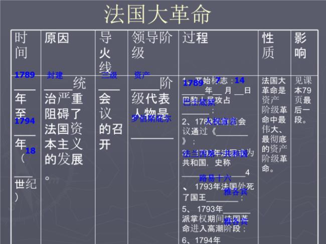 1802年法国的工业革命成就