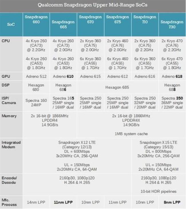 骁龙8+下一代cpu预计什么时候出