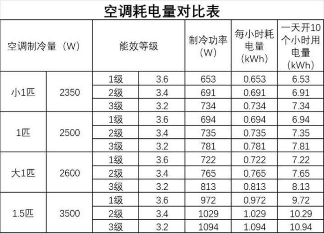 70寸三级能效有多耗电