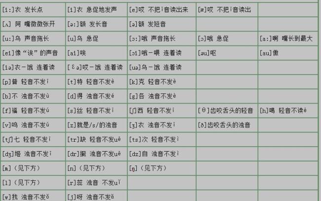 abc的26个字母读音音标