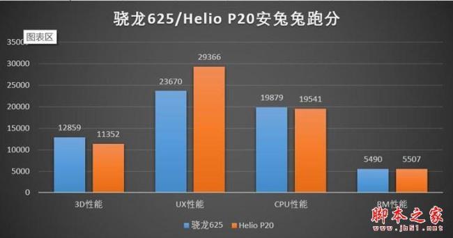 联发科p90和骁龙750G哪个好