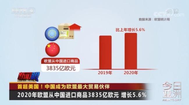 2008年以来欧盟面临的重大挑战欧盟东扩