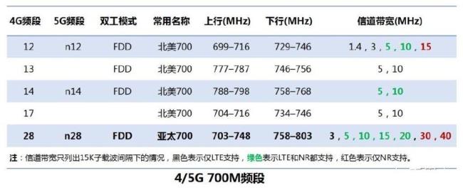 哪些处理器支持n285g频段