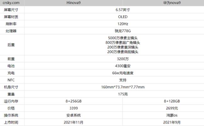 Hi nova 9系列开售时间