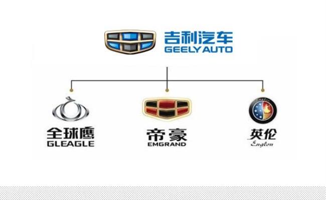 geely auto是什么车标