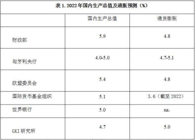 匈牙利生产力落后吗