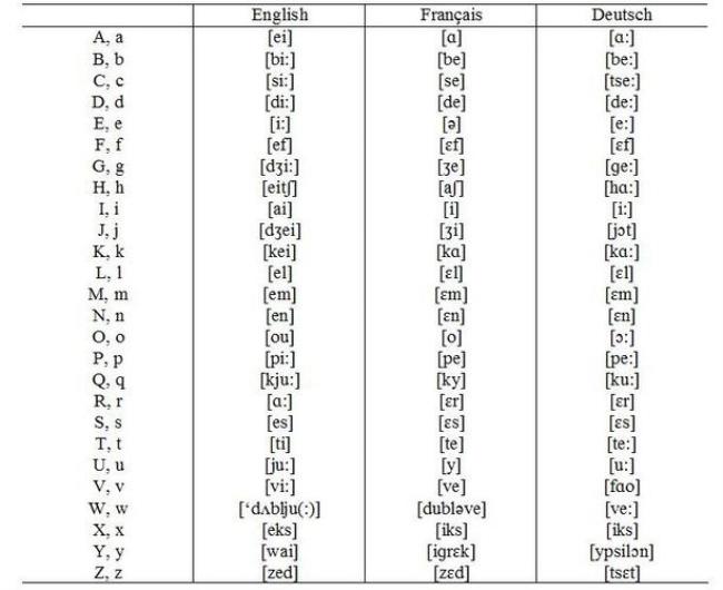 26个字母都代表什么含义