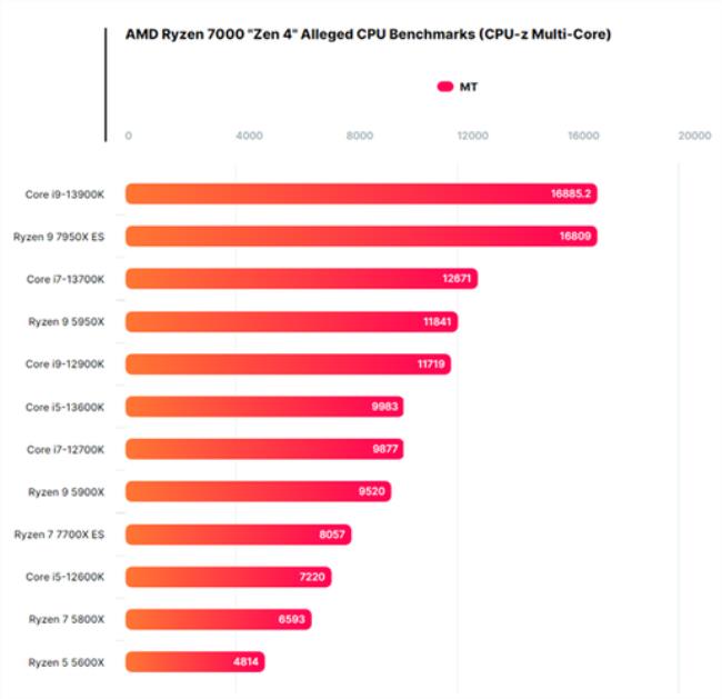 amd e350相当于酷睿哪款