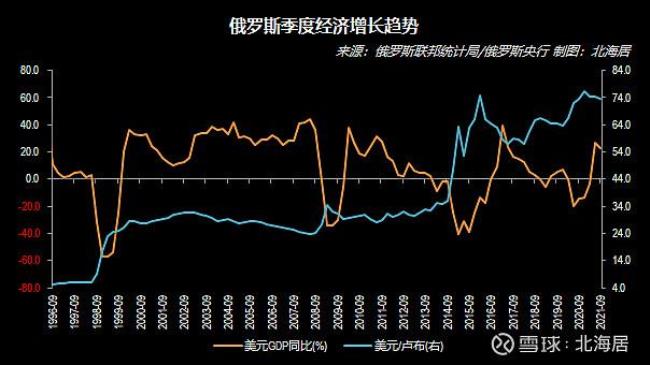 俄罗斯十大城市gdp分别有多少