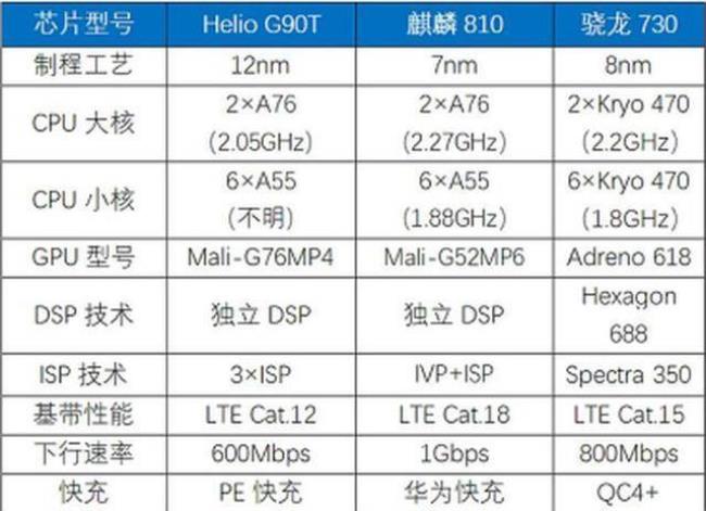 联发科mt6592m相当于骁龙多少