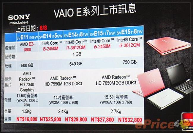 amd7550是几代