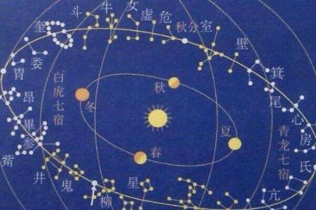 中国为什么有星座