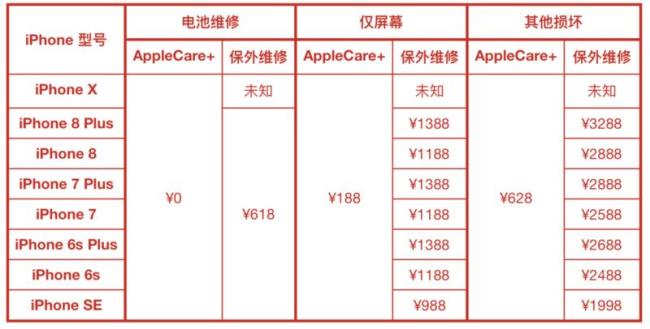 苹果售后需要什么条件