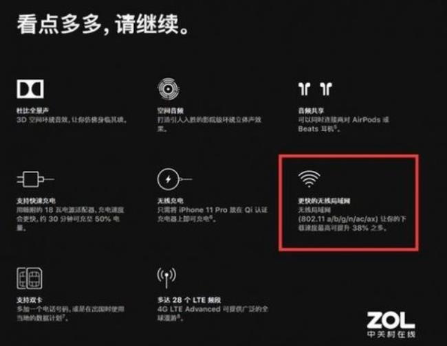 870处理器支持wifi6吗