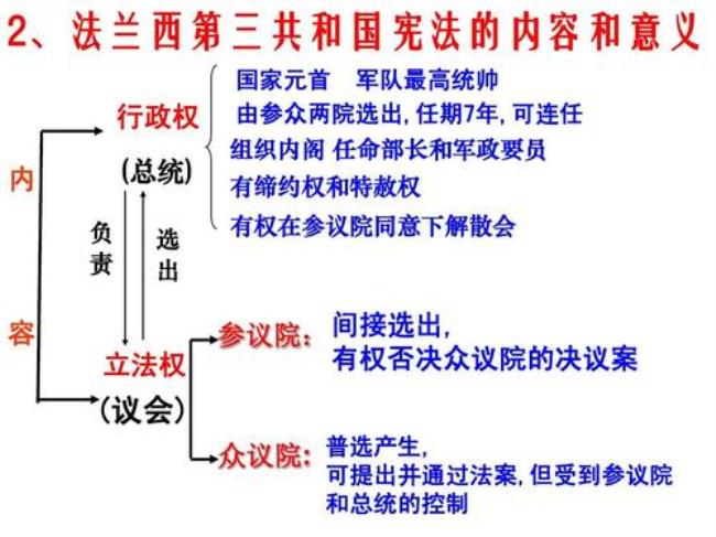 法国掌管最高行政权力的是谁