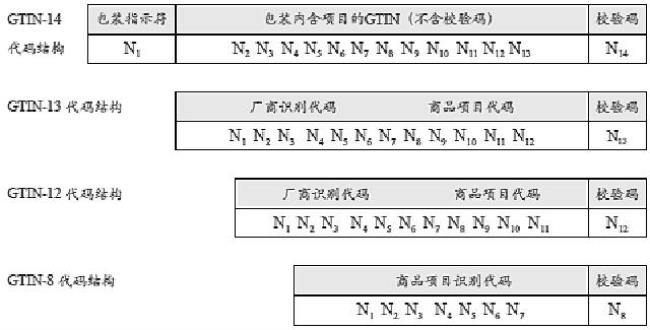 5034是什么贸易代码