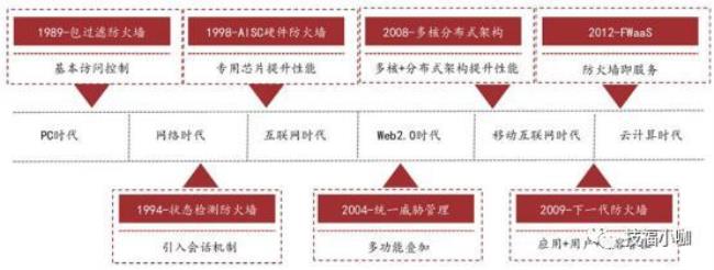 世界上有网络防火墙的国家有几个