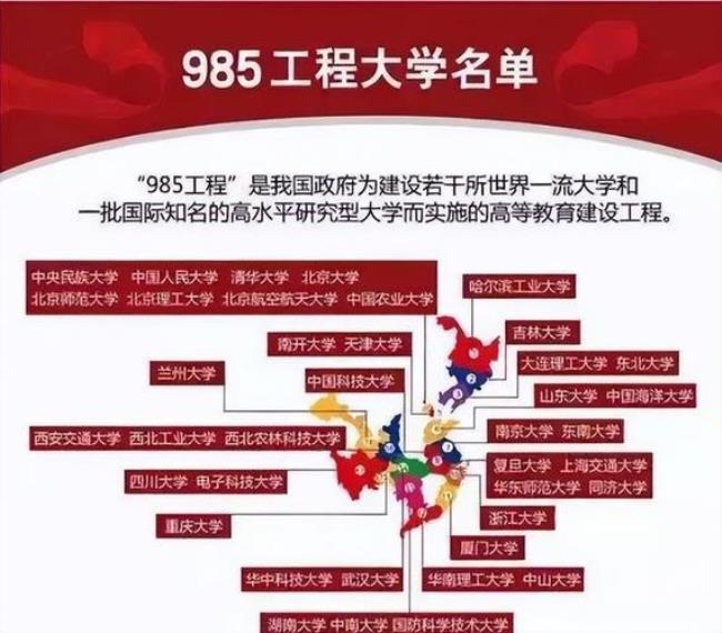 北方工业大学是985还是211