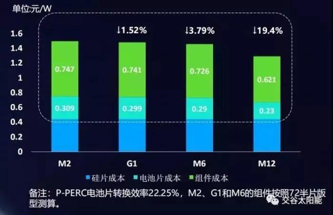 隆基硅片能做芯片吗