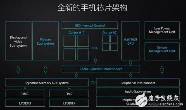 八核处理器好还是十代