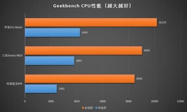 高通骁龙845g相当于什么水平