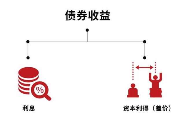 什么是可转债套利