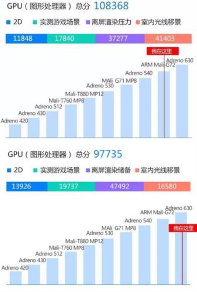 麒麟970和810哪个力害