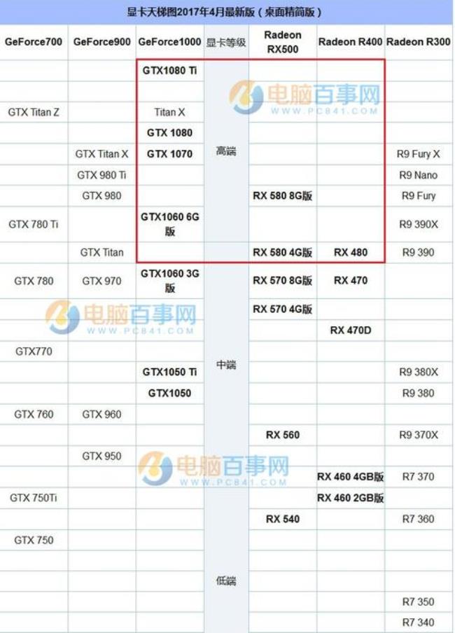 r74800u集显相当于什么级别显卡