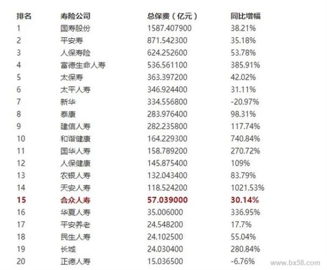 中国五大保险公司是哪几个