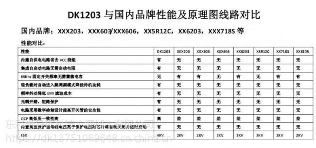 dk1203用什么直接代换