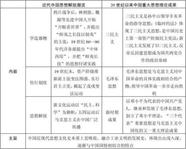 19世纪最早师范教育制度的国家