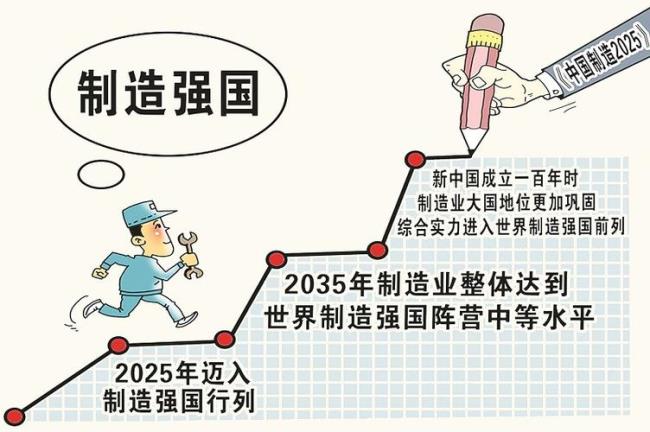 《中国制造2025》十大重点领域有哪些