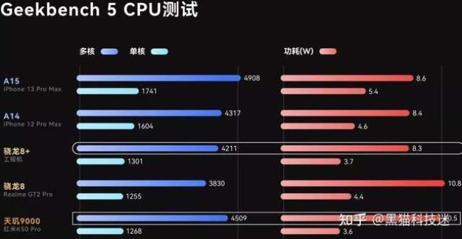 天玑900处理器功耗怎么样