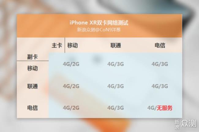 iphone能同时用两张电信卡吗