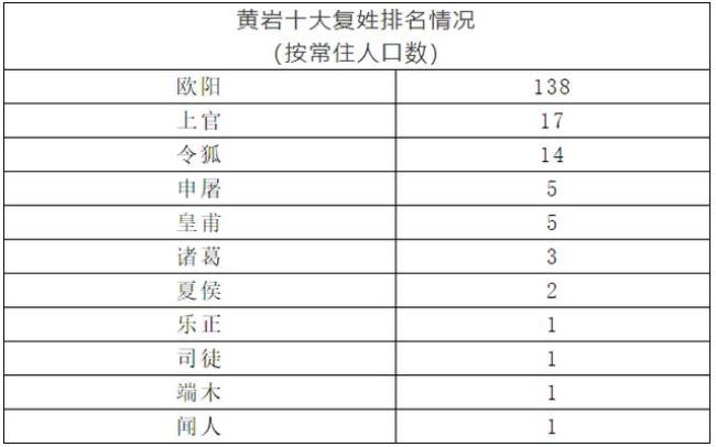 第五次人口普查所有的姓人数