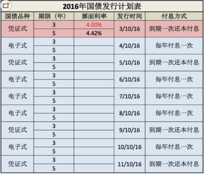 买国债最好去哪个银行开户