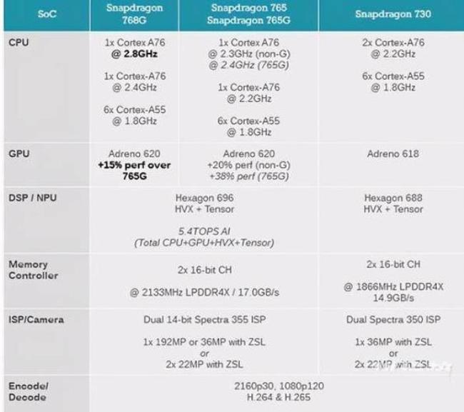 麒麟610相当于骁龙多少