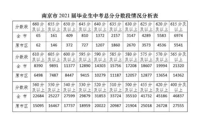 中考700分相当于高考多少分