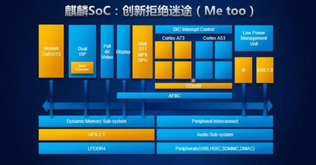 arm处理器a9 多少位