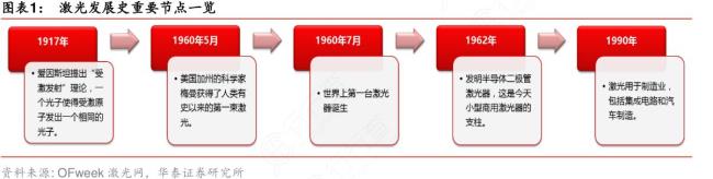 中国发展历程关键节点