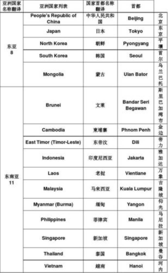 亚洲国家和亚洲是属种关系吗