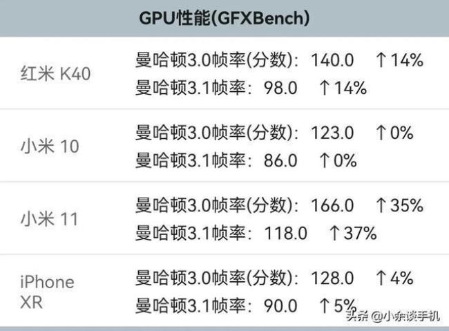 骁龙780g和a12处理器