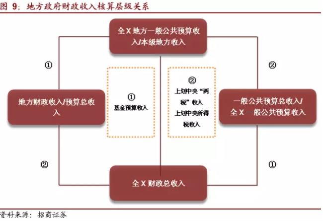 财政收入的主要来源有哪些