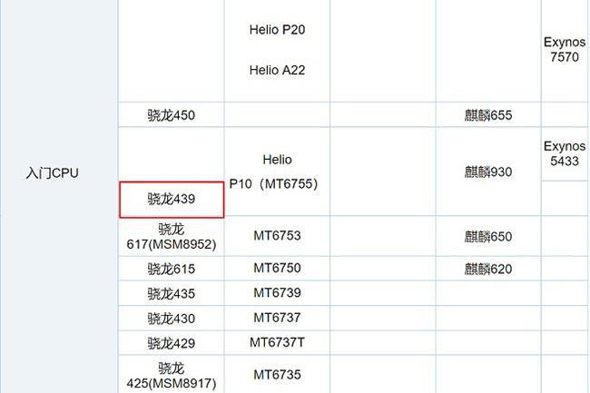 sdm600这个处理器如何