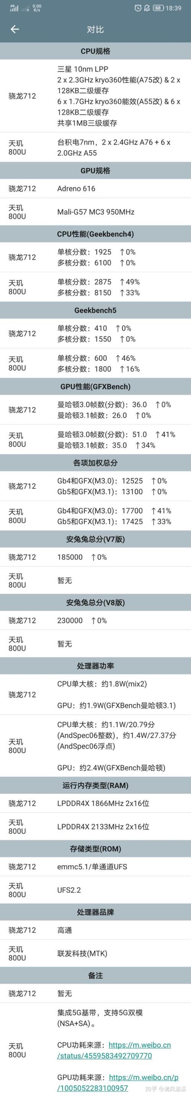 天玑800u和骁龙750续航