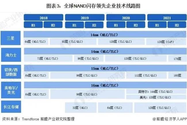 芯片细分有多少种