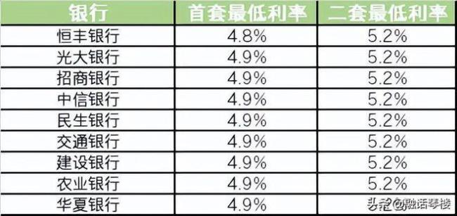 5.2的利息是什么意思