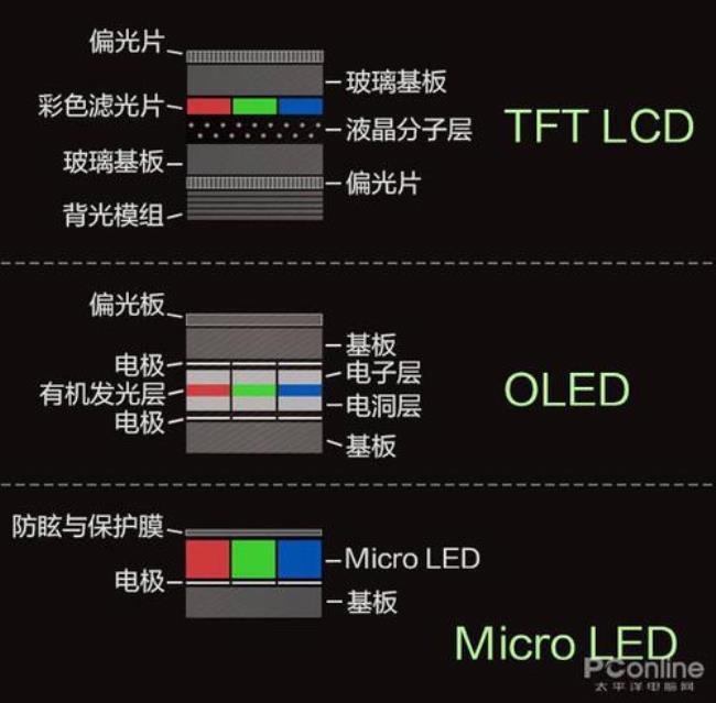 lcd和oled哪个适合爸妈