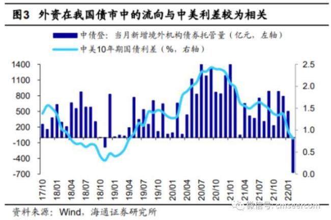 上海每年移民人数