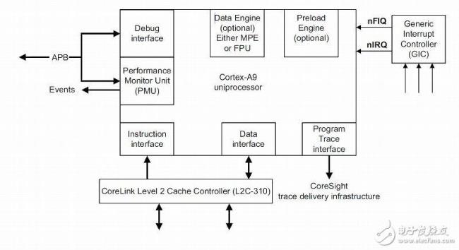 arm cortex-m 处理器和麒麟a1